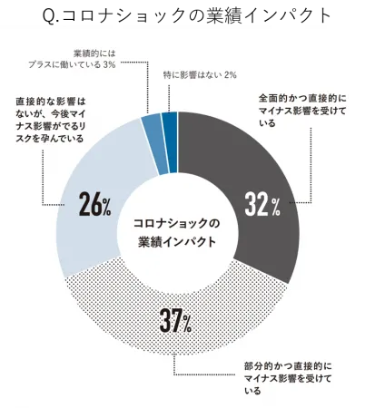 借金