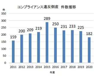 借金