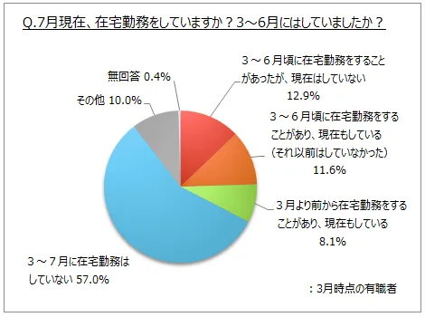 借金