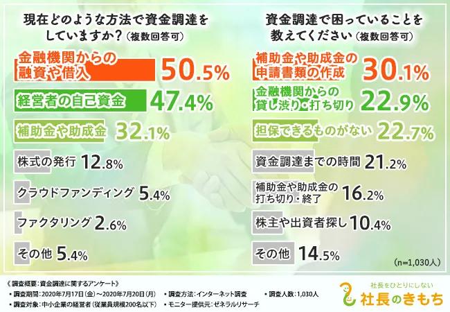 借金