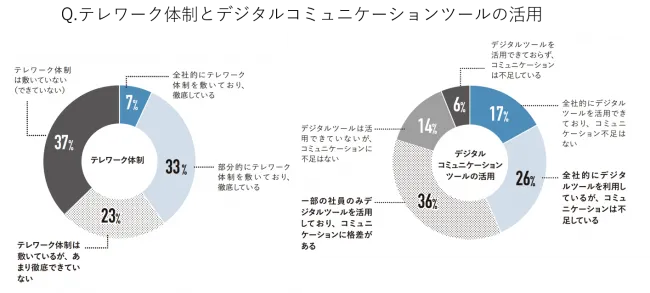 借金